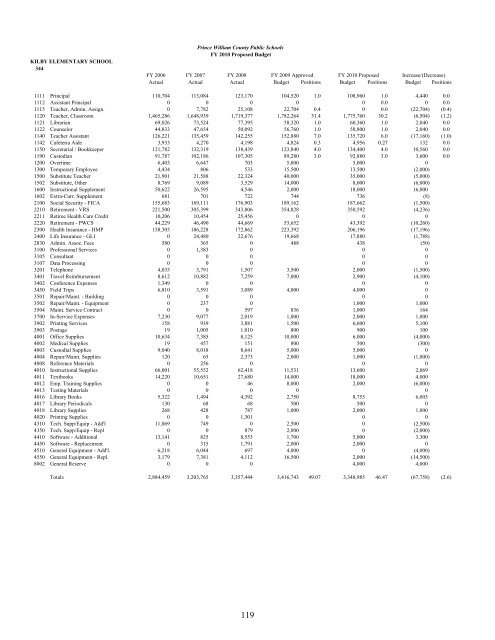 Superintendent's Proposed Budget, FY 2010 - Prince William ...