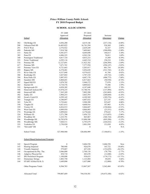 Superintendent's Proposed Budget, FY 2010 - Prince William ...