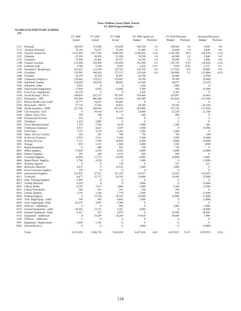 Superintendent's Proposed Budget, FY 2010 - Prince William ...