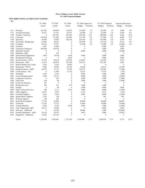 Superintendent's Proposed Budget, FY 2010 - Prince William ...