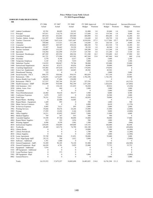 Superintendent's Proposed Budget, FY 2010 - Prince William ...