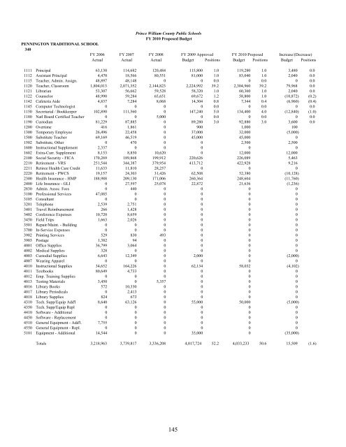 Superintendent's Proposed Budget, FY 2010 - Prince William ...