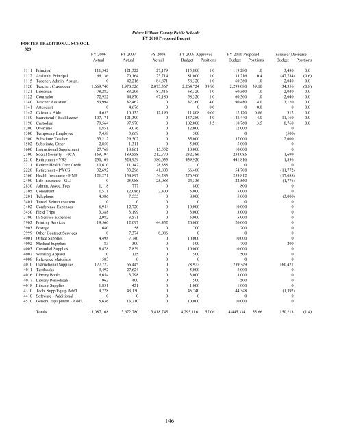 Superintendent's Proposed Budget, FY 2010 - Prince William ...