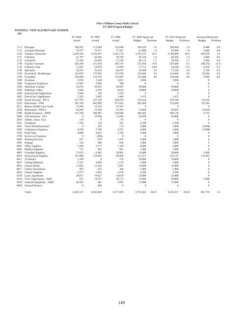 Superintendent's Proposed Budget, FY 2010 - Prince William ...