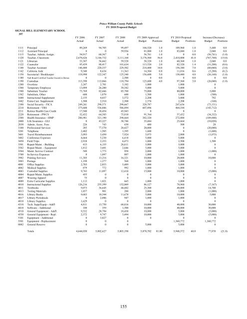 Superintendent's Proposed Budget, FY 2010 - Prince William ...