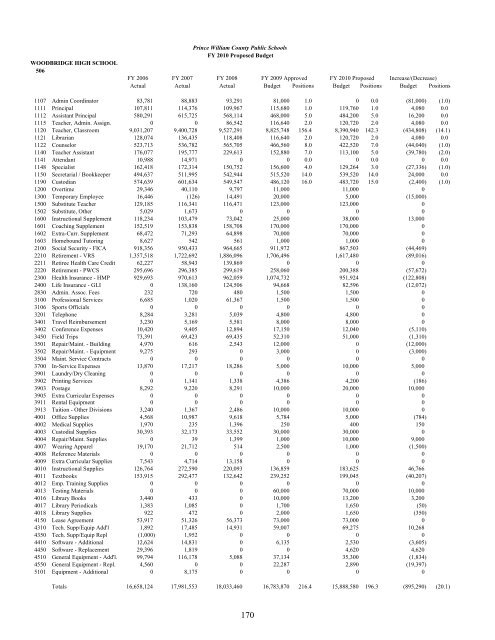 Superintendent's Proposed Budget, FY 2010 - Prince William ...