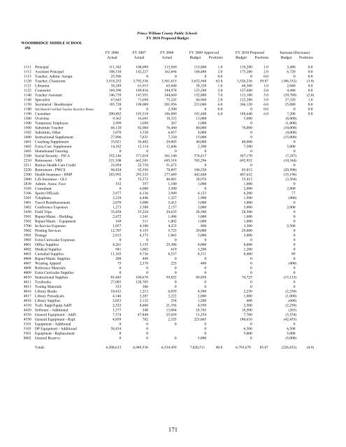 Superintendent's Proposed Budget, FY 2010 - Prince William ...