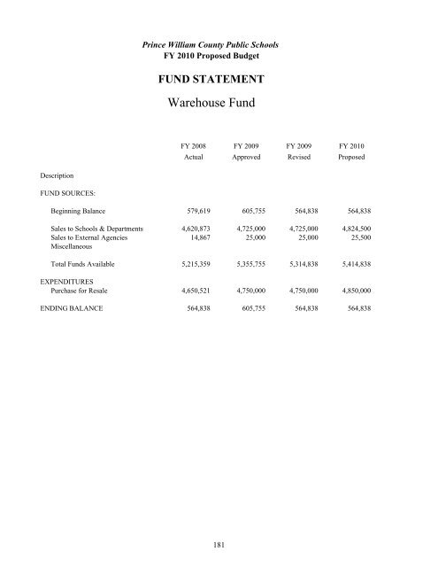 Superintendent's Proposed Budget, FY 2010 - Prince William ...