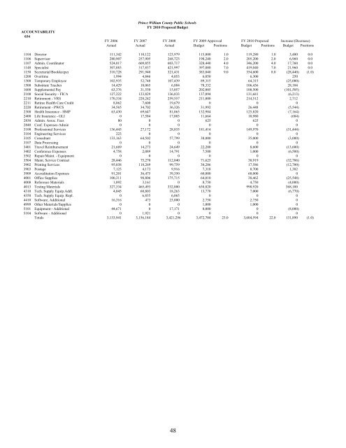 Superintendent's Proposed Budget, FY 2010 - Prince William ...