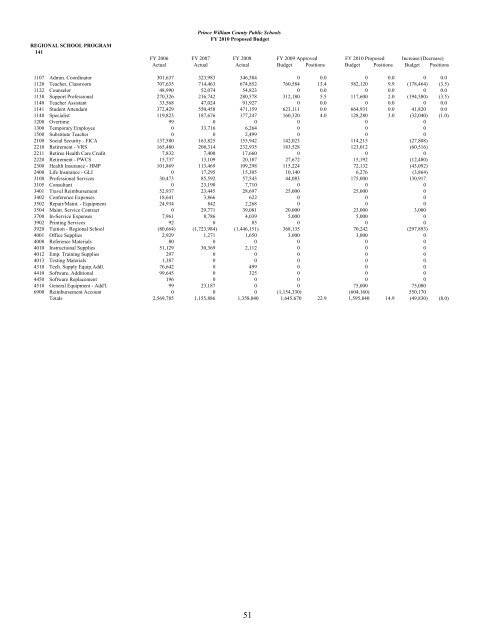 Superintendent's Proposed Budget, FY 2010 - Prince William ...