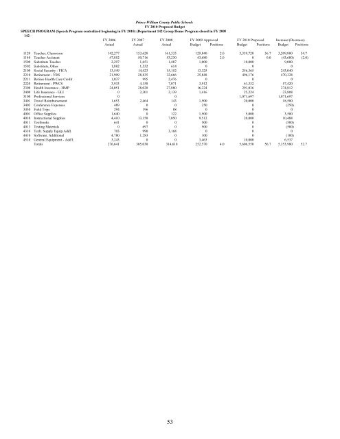 Superintendent's Proposed Budget, FY 2010 - Prince William ...