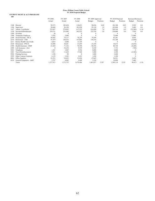 Superintendent's Proposed Budget, FY 2010 - Prince William ...