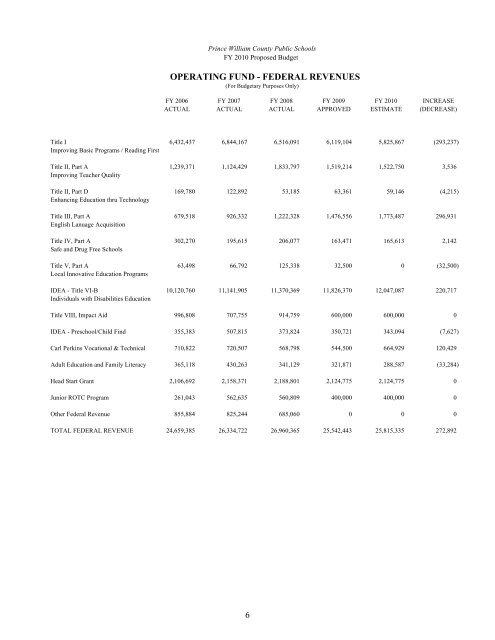 Superintendent's Proposed Budget, FY 2010 - Prince William ...