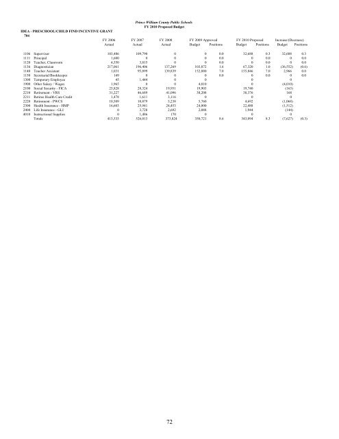 Superintendent's Proposed Budget, FY 2010 - Prince William ...