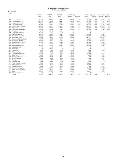 Superintendent's Proposed Budget, FY 2010 - Prince William ...