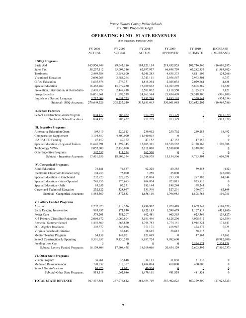 Superintendent's Proposed Budget, FY 2010 - Prince William ...