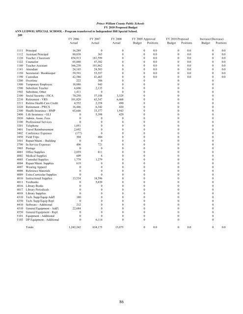 Superintendent's Proposed Budget, FY 2010 - Prince William ...