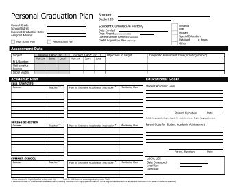 Personal Graduation Plan: Detailed Planning Form and Credit ...