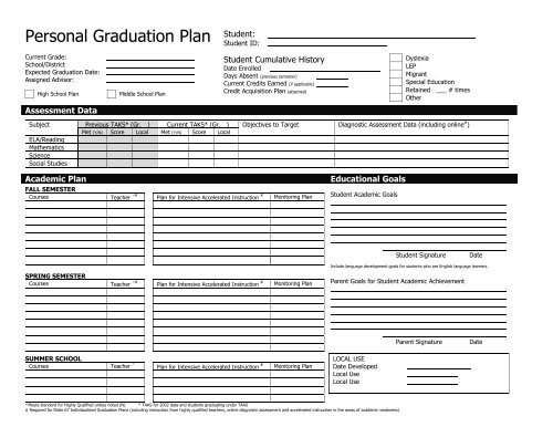 Personal Graduation Plan: Detailed Planning Form and Credit ...