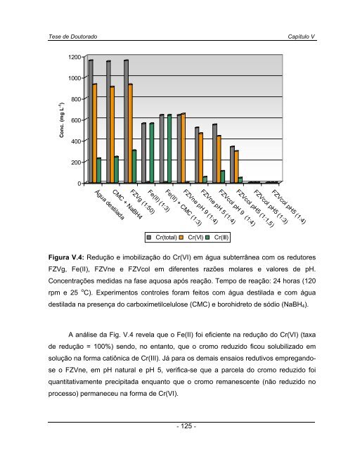 tratamento redutivo de solo e Ã¡gua subterrÃ¢nea contaminados com ...