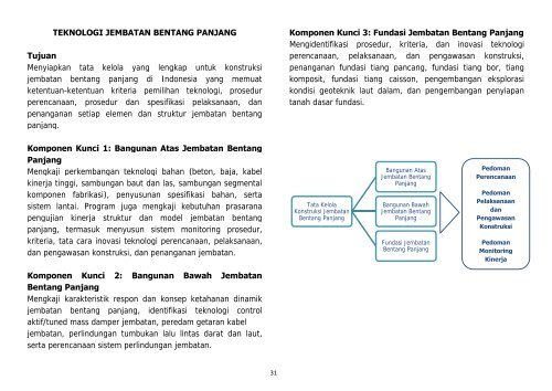 Pesan Singkat Kepala Pusat Penelitian dan Pengembangan Jalan ...