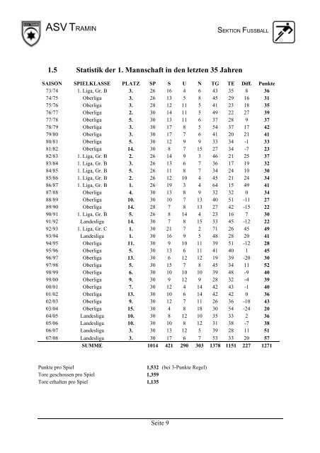 1. geschichte und struktur des vereins - Amateursportverein Tramin