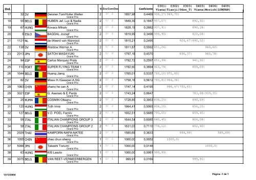 Grand Prix Mundial Ranking FINAL Campeonato ... - Team Sylt 2000