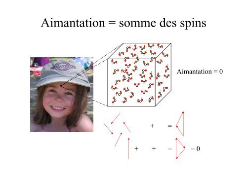 Comment obtenir une image en IRM ? - CEA Saclay