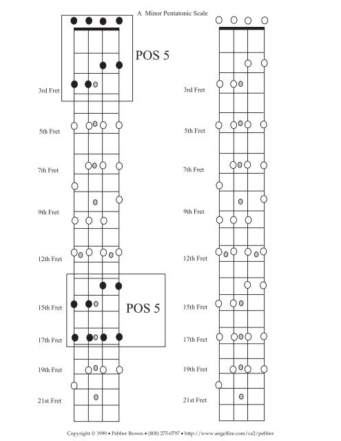 Bass- A_Minor_Pentatonic_Scale.pdf - PB Guitar Studios