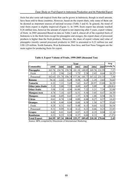 Case Study on Fruit Export in Indonesia