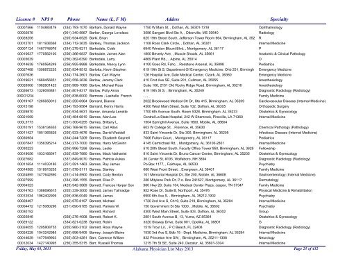 Physician List May 2013 - Alabama Department of Public Health