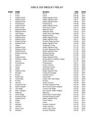 TISCA 4A All-Time Top 50-2012