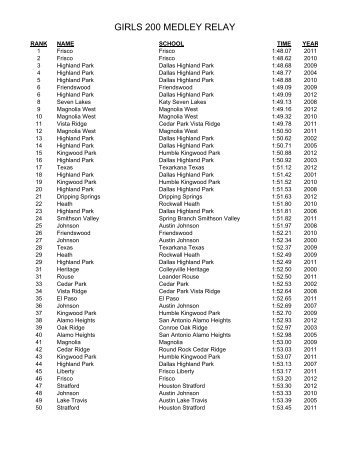 TISCA 4A All-Time Top 50-2012