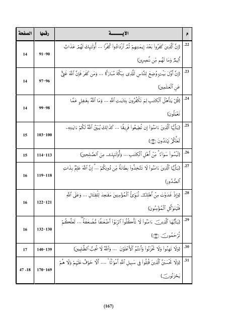 Ø§ÙÙÙØ§Ø³Ø¨Ø© Ø¨ÙÙ Ø§ÙÙØ§ØµÙØ© Ø§ÙÙØ±Ø§ÙÙØ© Ù Ø§ÙØ§ØªÙØ§ : Ø¯Ø±Ø§Ø³Ø© ØªØ·Ø¨ÙÙÙØ© ÙØ³ÙØ±Ø© Ø§Ù Ø¹ÙØ±Ø§Ù