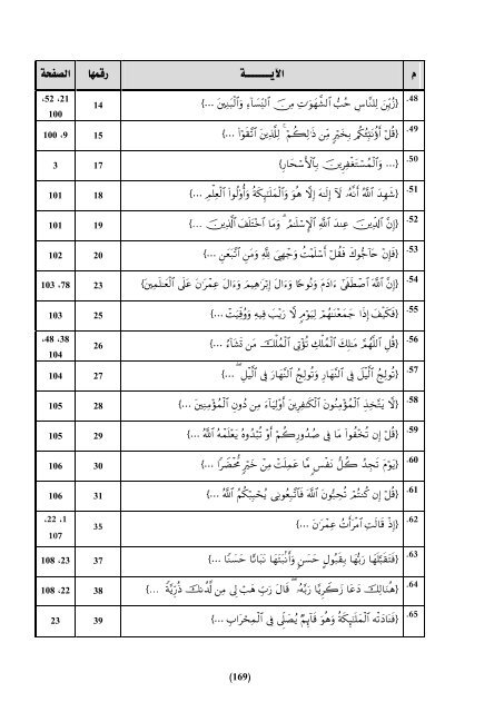 Ø§ÙÙÙØ§Ø³Ø¨Ø© Ø¨ÙÙ Ø§ÙÙØ§ØµÙØ© Ø§ÙÙØ±Ø§ÙÙØ© Ù Ø§ÙØ§ØªÙØ§ : Ø¯Ø±Ø§Ø³Ø© ØªØ·Ø¨ÙÙÙØ© ÙØ³ÙØ±Ø© Ø§Ù Ø¹ÙØ±Ø§Ù