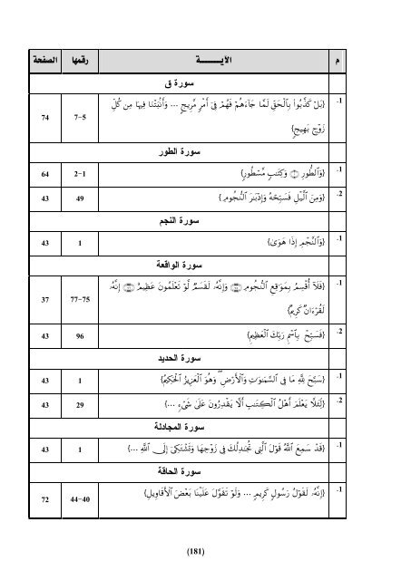 Ø§ÙÙÙØ§Ø³Ø¨Ø© Ø¨ÙÙ Ø§ÙÙØ§ØµÙØ© Ø§ÙÙØ±Ø§ÙÙØ© Ù Ø§ÙØ§ØªÙØ§ : Ø¯Ø±Ø§Ø³Ø© ØªØ·Ø¨ÙÙÙØ© ÙØ³ÙØ±Ø© Ø§Ù Ø¹ÙØ±Ø§Ù