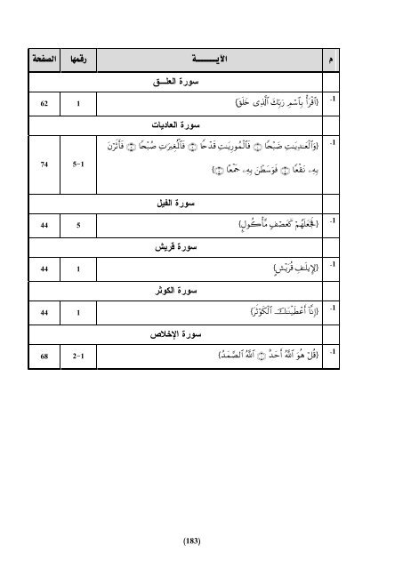 Ø§ÙÙÙØ§Ø³Ø¨Ø© Ø¨ÙÙ Ø§ÙÙØ§ØµÙØ© Ø§ÙÙØ±Ø§ÙÙØ© Ù Ø§ÙØ§ØªÙØ§ : Ø¯Ø±Ø§Ø³Ø© ØªØ·Ø¨ÙÙÙØ© ÙØ³ÙØ±Ø© Ø§Ù Ø¹ÙØ±Ø§Ù