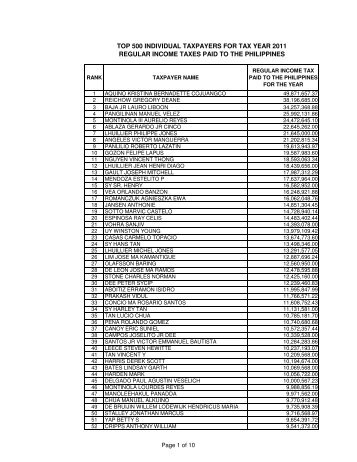 top 500 individual taxpayers for tax year 2011 - INQUIRER.net