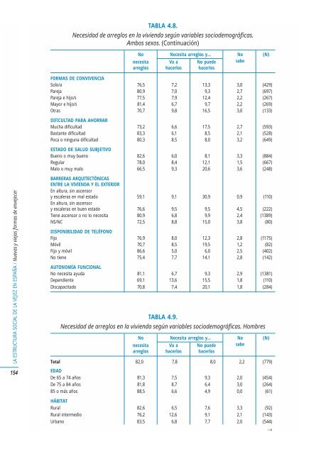 Texto completo de la publicación (1923 Kb. pdf) - Imserso