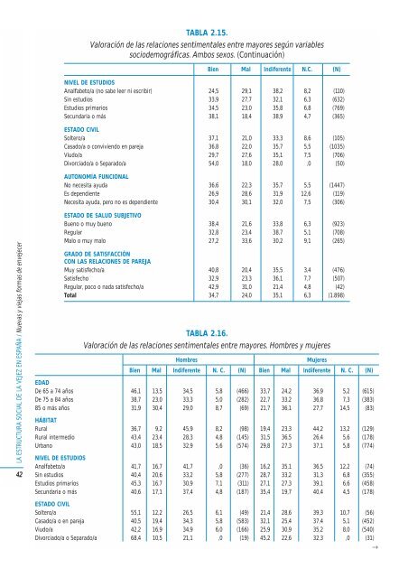 Texto completo de la publicación (1923 Kb. pdf) - Imserso