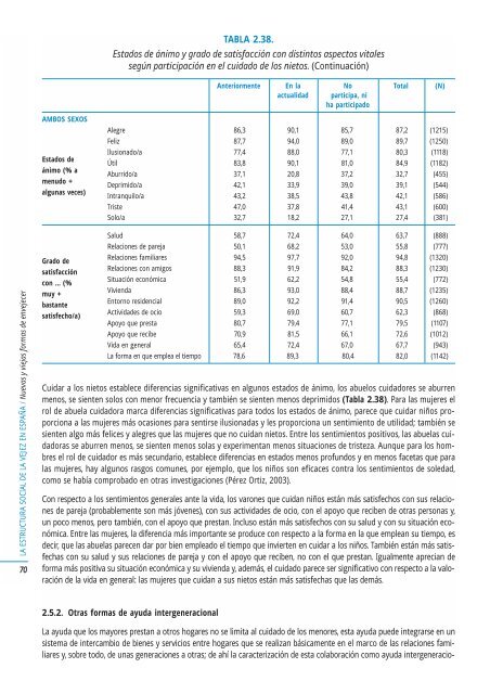 Texto completo de la publicación (1923 Kb. pdf) - Imserso