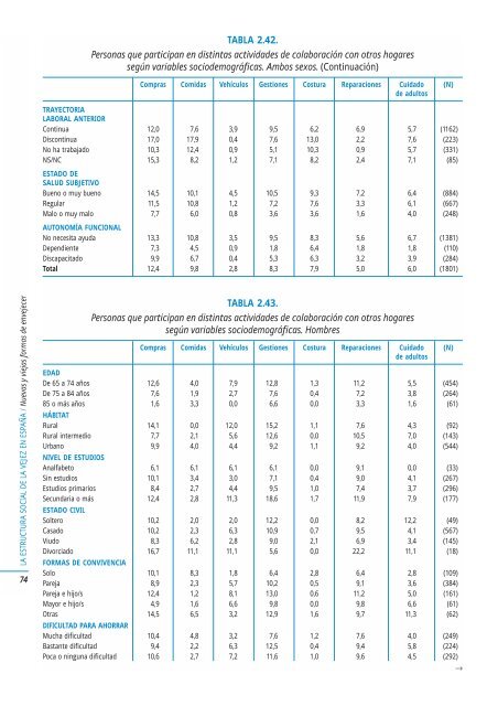 Texto completo de la publicación (1923 Kb. pdf) - Imserso