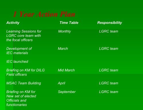 LGRC -R5 SOCIAL MARKETING PLAN - LGRC DILG 10