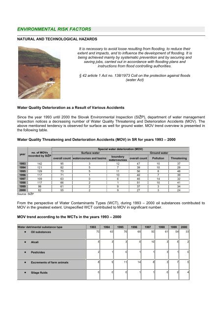 Natural and technological hazards - Enviroportal.sk