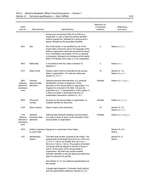 Machine Readable Travel Documents - ICAO