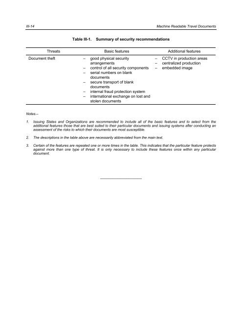 Machine Readable Travel Documents - ICAO