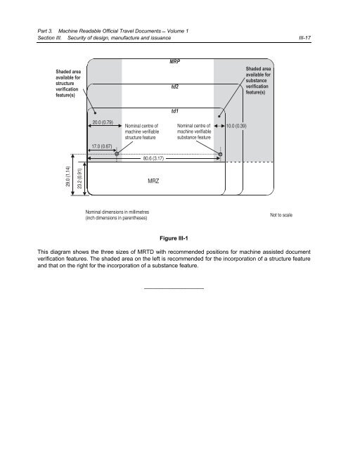 Machine Readable Travel Documents - ICAO