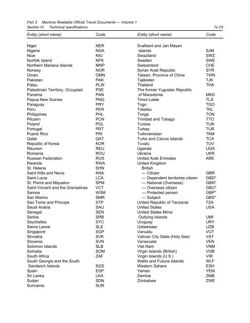 Machine Readable Travel Documents - ICAO