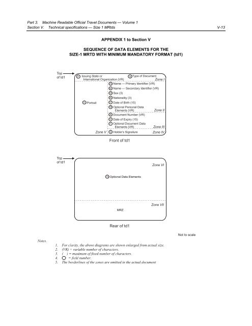 Machine Readable Travel Documents - ICAO