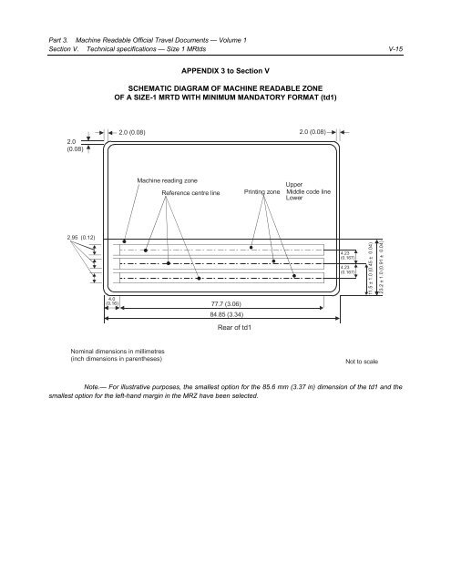 Machine Readable Travel Documents - ICAO